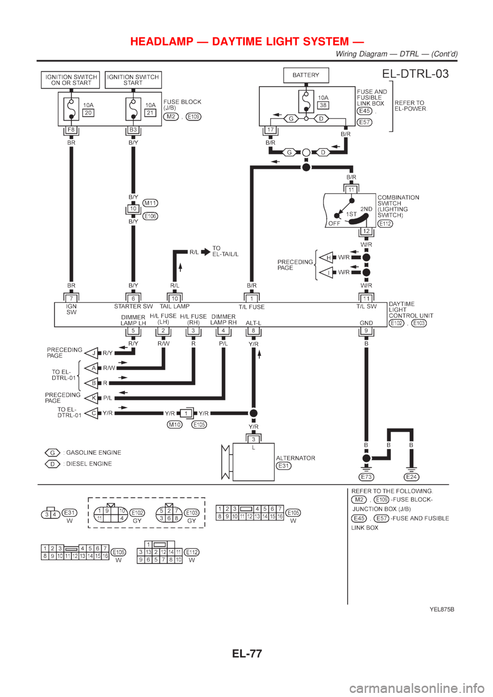 NISSAN ALMERA TINO 2001  Service Repair Manual YEL875B
HEADLAMP Ð DAYTIME LIGHT SYSTEM Ð
Wiring Diagram Ð DTRL Ð (Contd)
EL-77 