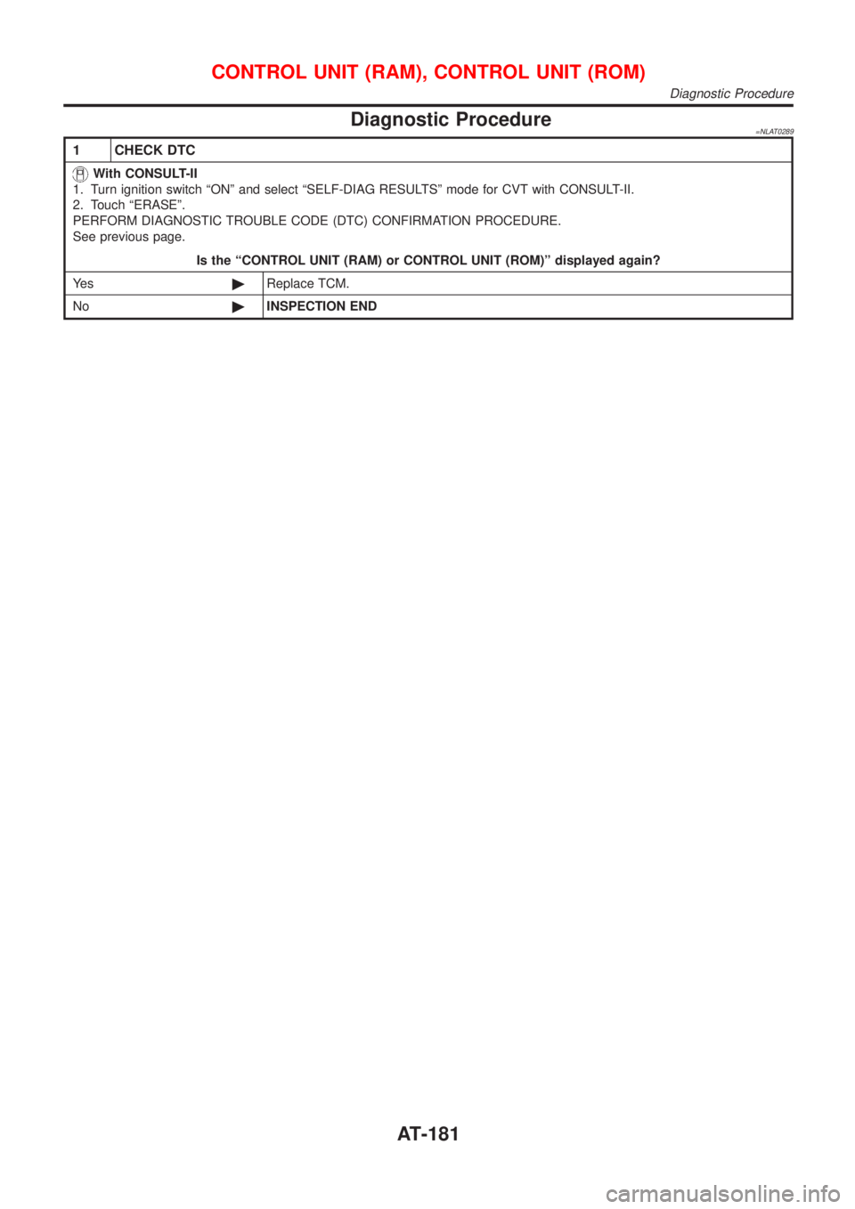 NISSAN ALMERA TINO 2001  Service Repair Manual Diagnostic Procedure=NLAT0289
1 CHECK DTC
With CONSULT-II
1. Turn ignition switch ªONº and select ªSELF-DIAG RESULTSº mode for CVT with CONSULT-II.
2. Touch ªERASEº.
PERFORM DIAGNOSTIC TROUBLE C