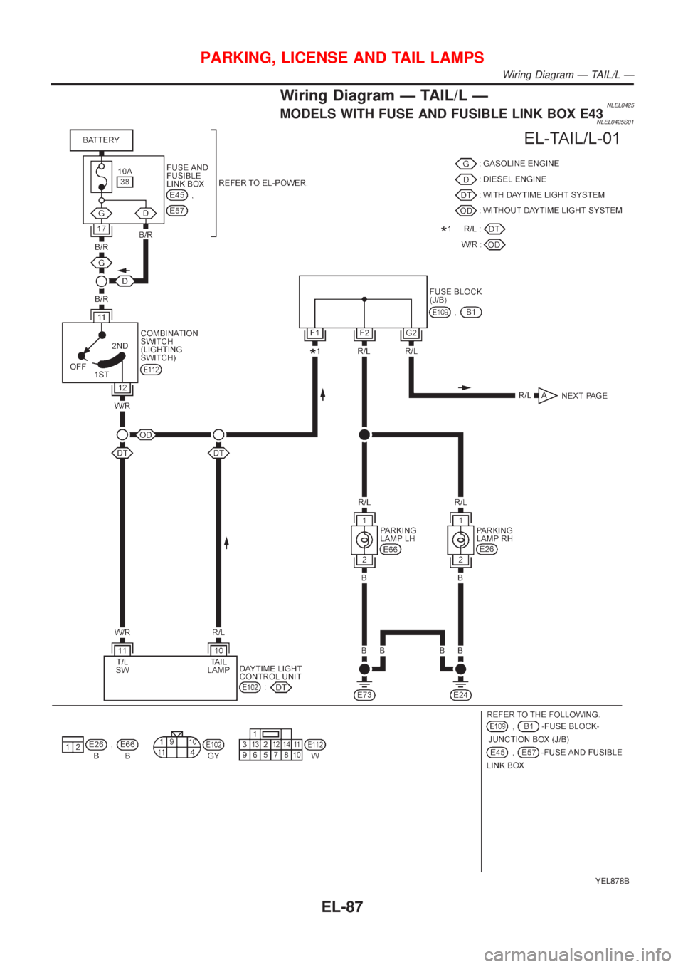 NISSAN ALMERA TINO 2001 Service Repair Manual Wiring Diagram Ð TAIL/L ÐNLEL0425MODELS WITH FUSE AND FUSIBLE LINK BOX E43NLEL0425S01
YEL878B
PARKING, LICENSE AND TAIL LAMPS
Wiring Diagram Ð TAIL/L Ð
EL-87 NISSAN ALMERA TINO 2001 Service Repair Manual Wiring Diagram Ð TAIL/L ÐNLEL0425MODELS WITH FUSE AND FUSIBLE LINK BOX E43NLEL0425S01
YEL878B
PARKING, LICENSE AND TAIL LAMPS
Wiring Diagram Ð TAIL/L Ð
EL-87