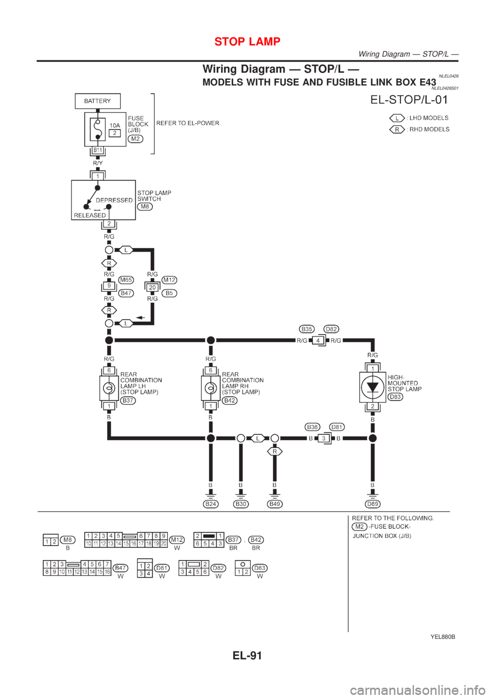 NISSAN ALMERA TINO 2001  Service Repair Manual Wiring Diagram Ð STOP/L ÐNLEL0426MODELS WITH FUSE AND FUSIBLE LINK BOX E43NLEL0426S01
YEL880B
STOP LAMP
Wiring Diagram Ð STOP/L Ð
EL-91 