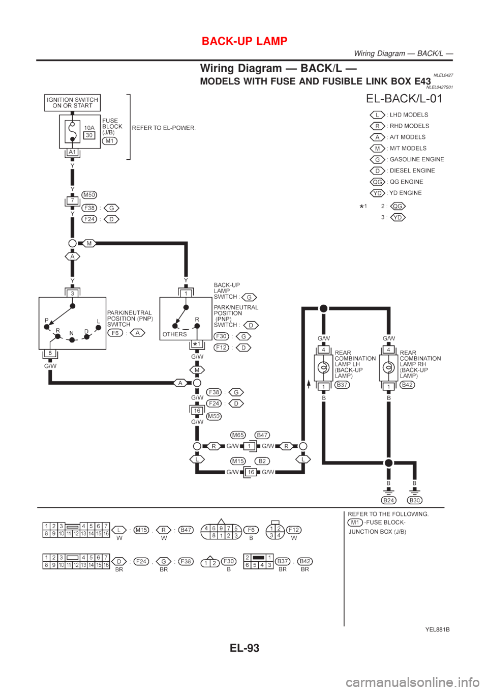 NISSAN ALMERA TINO 2001  Service Repair Manual Wiring Diagram Ð BACK/L ÐNLEL0427MODELS WITH FUSE AND FUSIBLE LINK BOX E43NLEL0427S01
YEL881B
BACK-UP LAMP
Wiring Diagram Ð BACK/L Ð
EL-93 