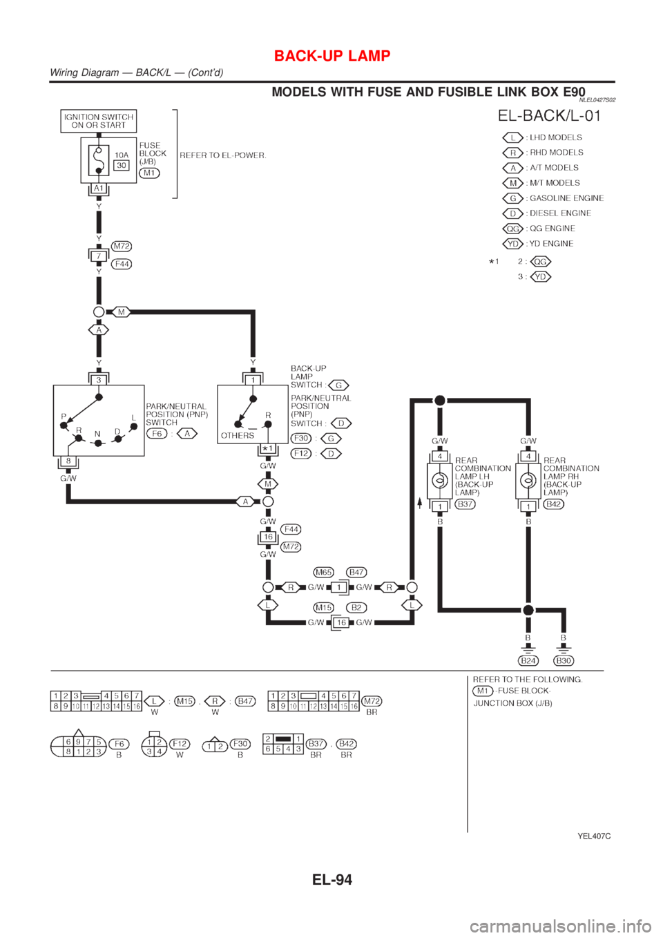 NISSAN ALMERA TINO 2001  Service Repair Manual MODELS WITH FUSE AND FUSIBLE LINK BOX E90NLEL0427S02
YEL407C
BACK-UP LAMP
Wiring Diagram Ð BACK/L Ð (Contd)
EL-94 