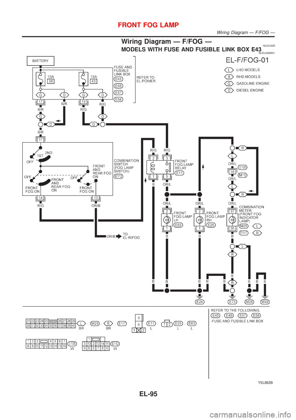 NISSAN ALMERA TINO 2001  Service Repair Manual Wiring Diagram Ð F/FOG ÐNLEL0428MODELS WITH FUSE AND FUSIBLE LINK BOX E43NLEL0428S01
YEL882B
FRONT FOG LAMP
Wiring Diagram Ð F/FOG Ð
EL-95 