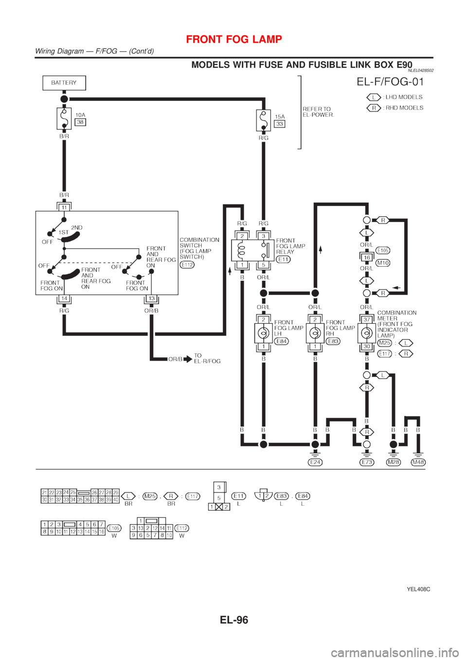 NISSAN ALMERA TINO 2001  Service Repair Manual MODELS WITH FUSE AND FUSIBLE LINK BOX E90NLEL0428S02
YEL408C
FRONT FOG LAMP
Wiring Diagram Ð F/FOG Ð (Contd)
EL-96 