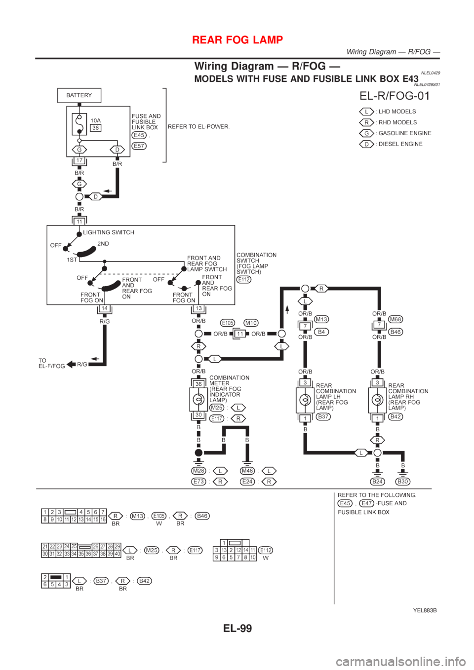 NISSAN ALMERA TINO 2001  Service Repair Manual Wiring Diagram Ð R/FOG ÐNLEL0429MODELS WITH FUSE AND FUSIBLE LINK BOX E43NLEL0429S01
YEL883B
REAR FOG LAMP
Wiring Diagram Ð R/FOG Ð
EL-99 