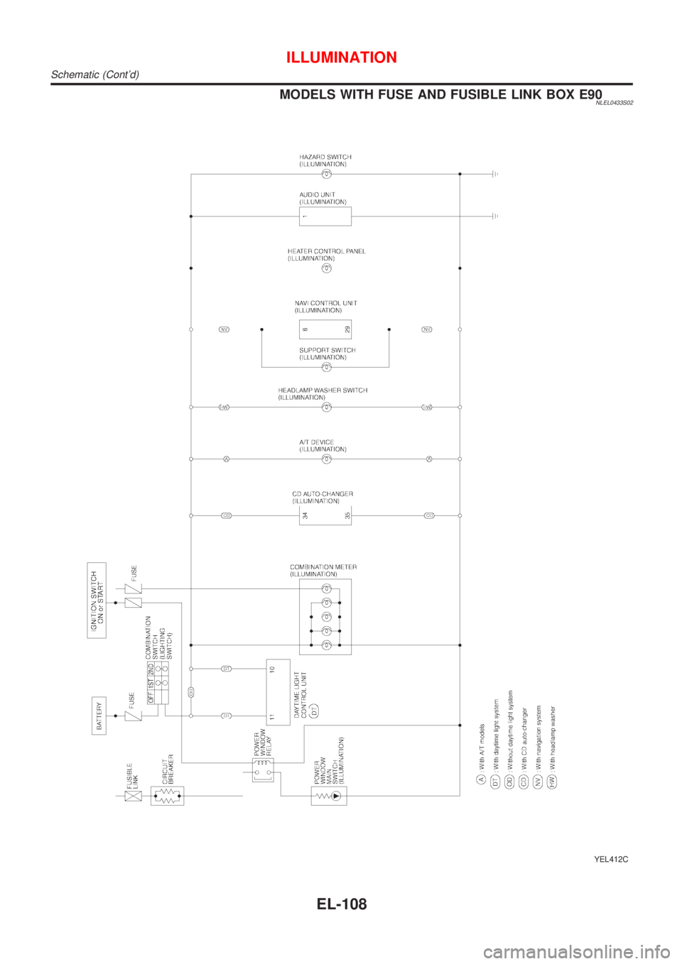 NISSAN ALMERA TINO 2001  Service Repair Manual MODELS WITH FUSE AND FUSIBLE LINK BOX E90NLEL0433S02
YEL412C
ILLUMINATION
Schematic (Contd)
EL-108 