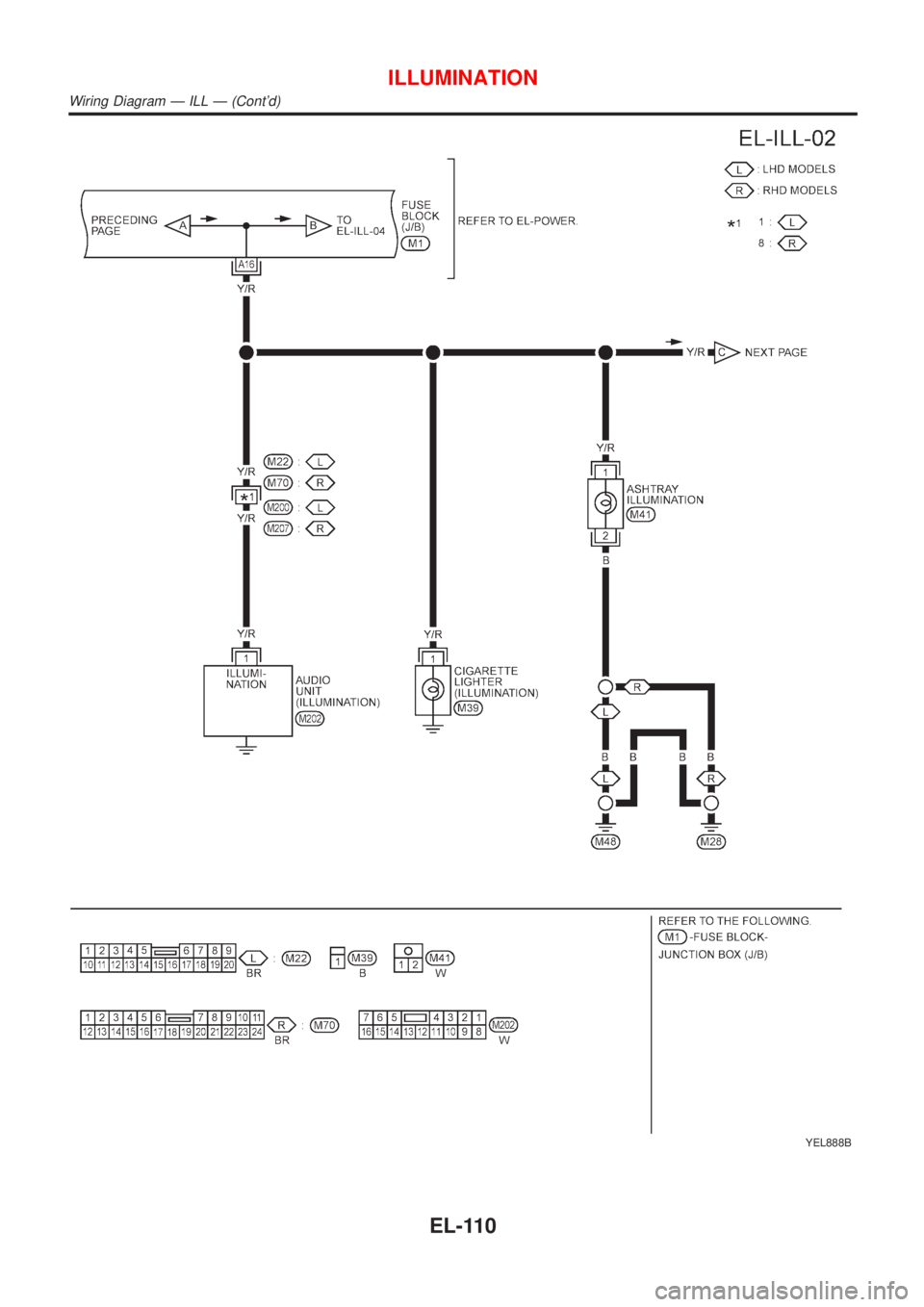 NISSAN ALMERA TINO 2001  Service Repair Manual YEL888B
ILLUMINATION
Wiring Diagram Ð ILL Ð (Contd)
EL-110 