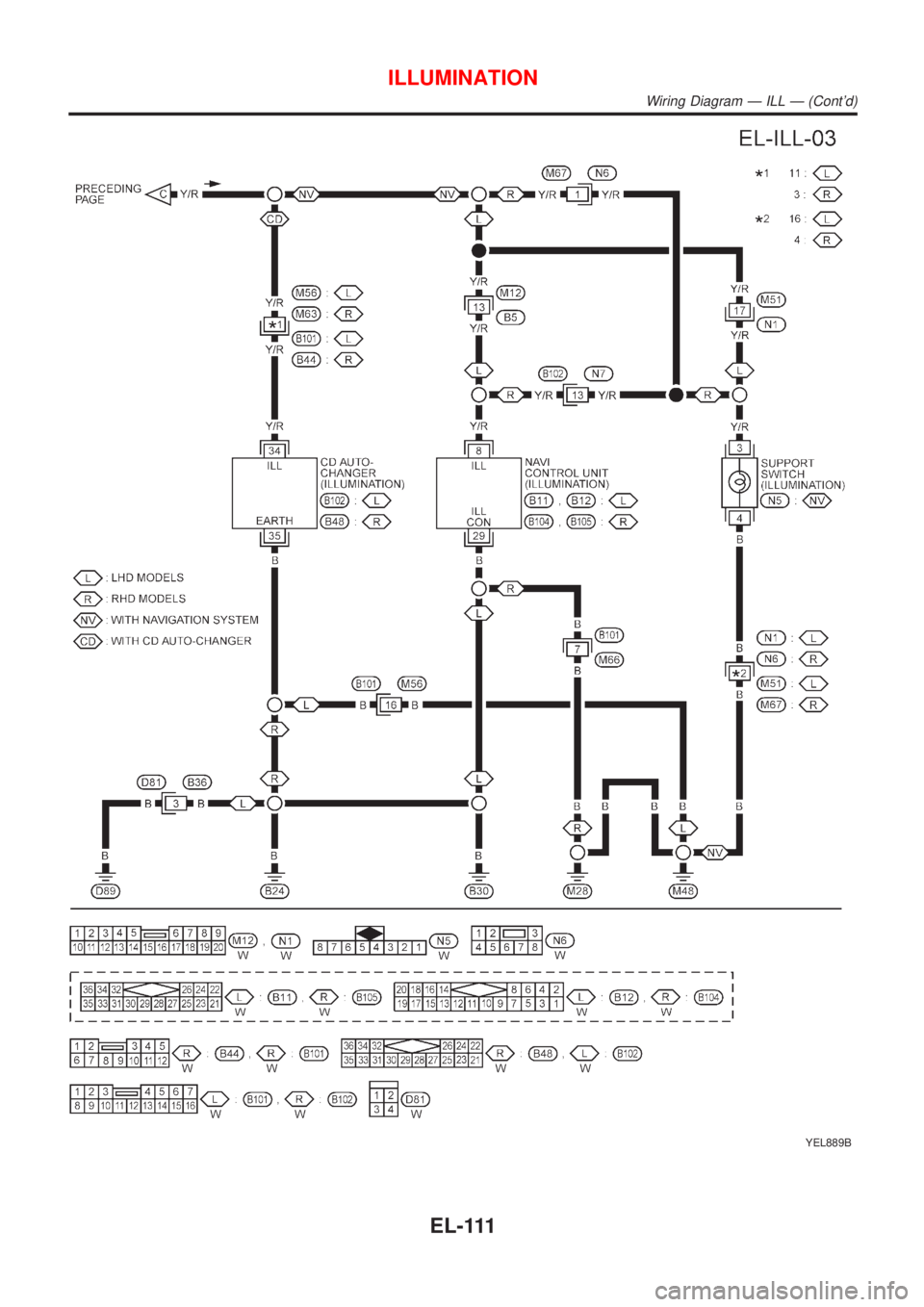 NISSAN ALMERA TINO 2001  Service Repair Manual YEL889B
ILLUMINATION
Wiring Diagram Ð ILL Ð (Contd)
EL-111 