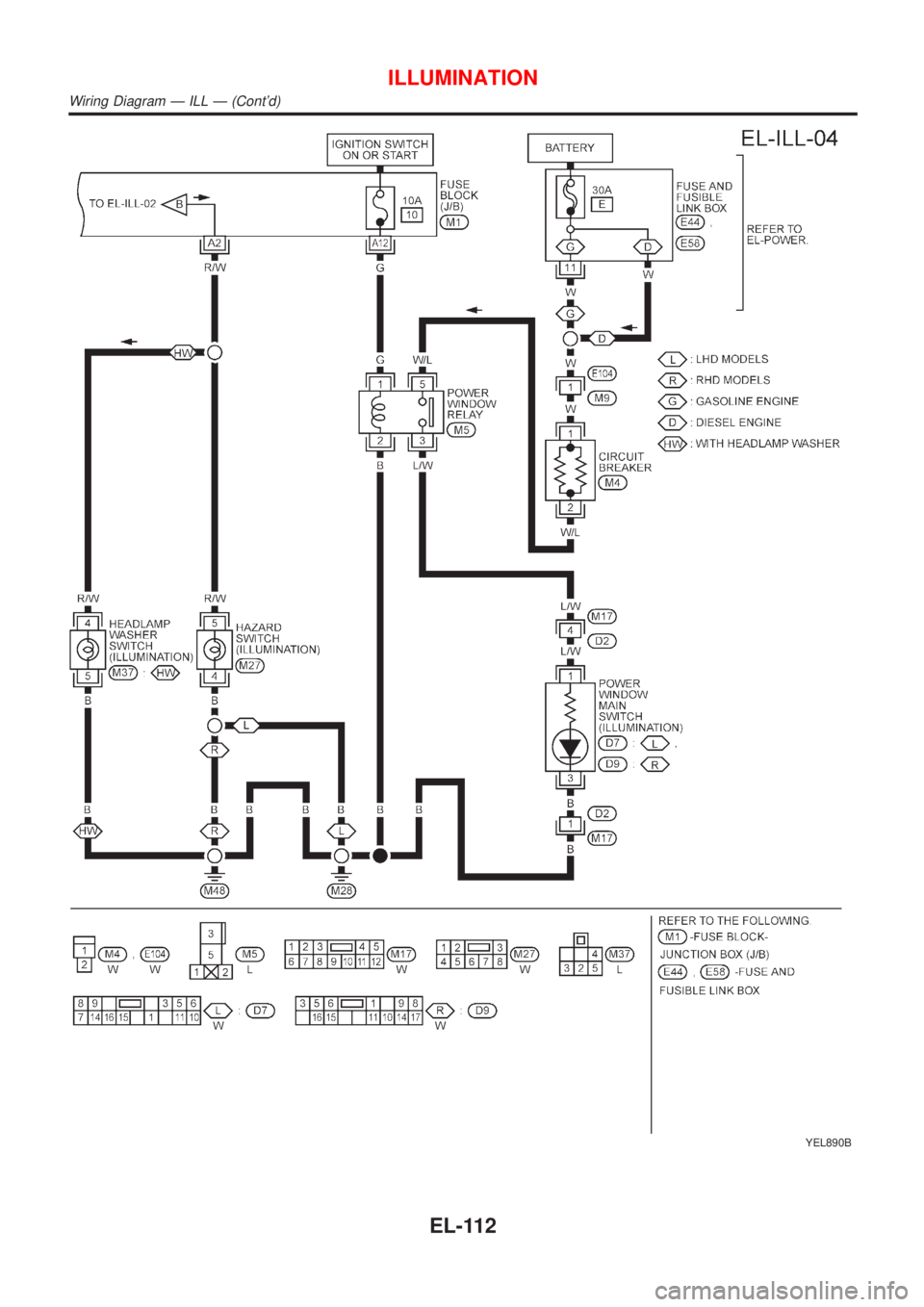 NISSAN ALMERA TINO 2001  Service Repair Manual YEL890B
ILLUMINATION
Wiring Diagram Ð ILL Ð (Contd)
EL-112 