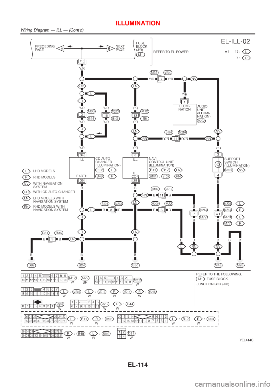 NISSAN ALMERA TINO 2001  Service Repair Manual YEL414C
ILLUMINATION
Wiring Diagram Ð ILL Ð (Contd)
EL-114 