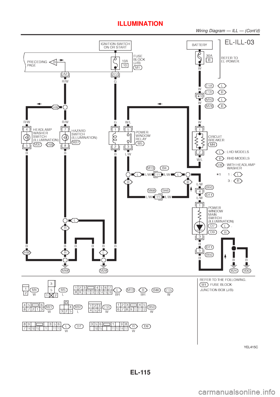 NISSAN ALMERA TINO 2001  Service Repair Manual YEL415C
ILLUMINATION
Wiring Diagram Ð ILL Ð (Contd)
EL-115 