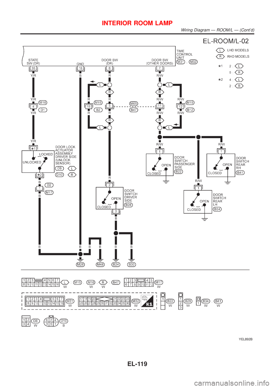 NISSAN ALMERA TINO 2001  Service Repair Manual YEL892B
INTERIOR ROOM LAMP
Wiring Diagram Ð ROOM/L Ð (Contd)
EL-119 