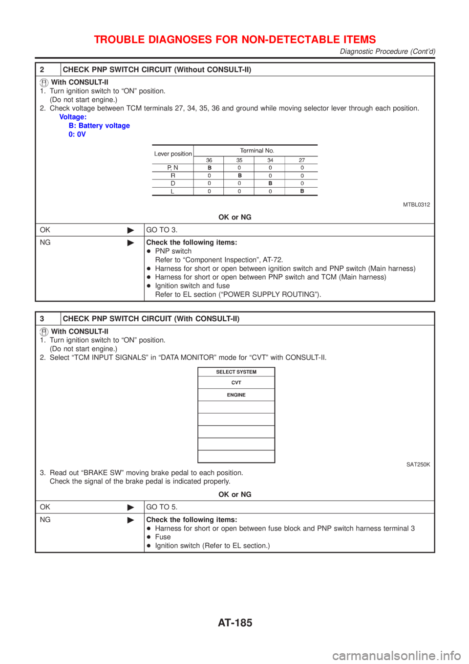 NISSAN ALMERA TINO 2001  Service Repair Manual 2 CHECK PNP SWITCH CIRCUIT (Without CONSULT-II)
With CONSULT-II
1. Turn ignition switch to ªONº position.
(Do not start engine.)
2. Check voltage between TCM terminals 27, 34, 35, 36 and ground whil
