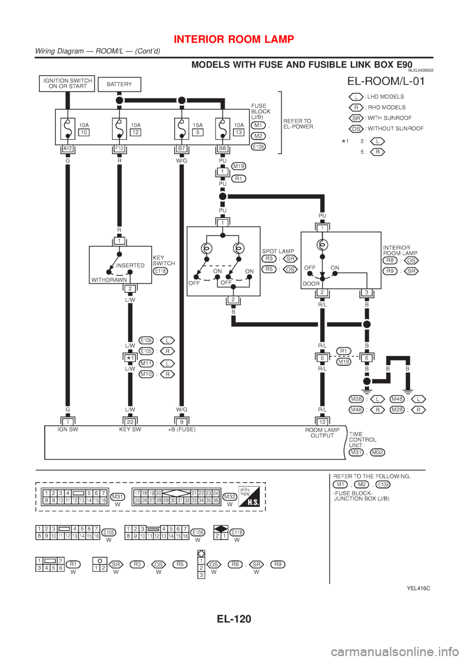 NISSAN ALMERA TINO 2001  Service Repair Manual MODELS WITH FUSE AND FUSIBLE LINK BOX E90NLEL0436S02
YEL416C
INTERIOR ROOM LAMP
Wiring Diagram Ð ROOM/L Ð (Contd)
EL-120 