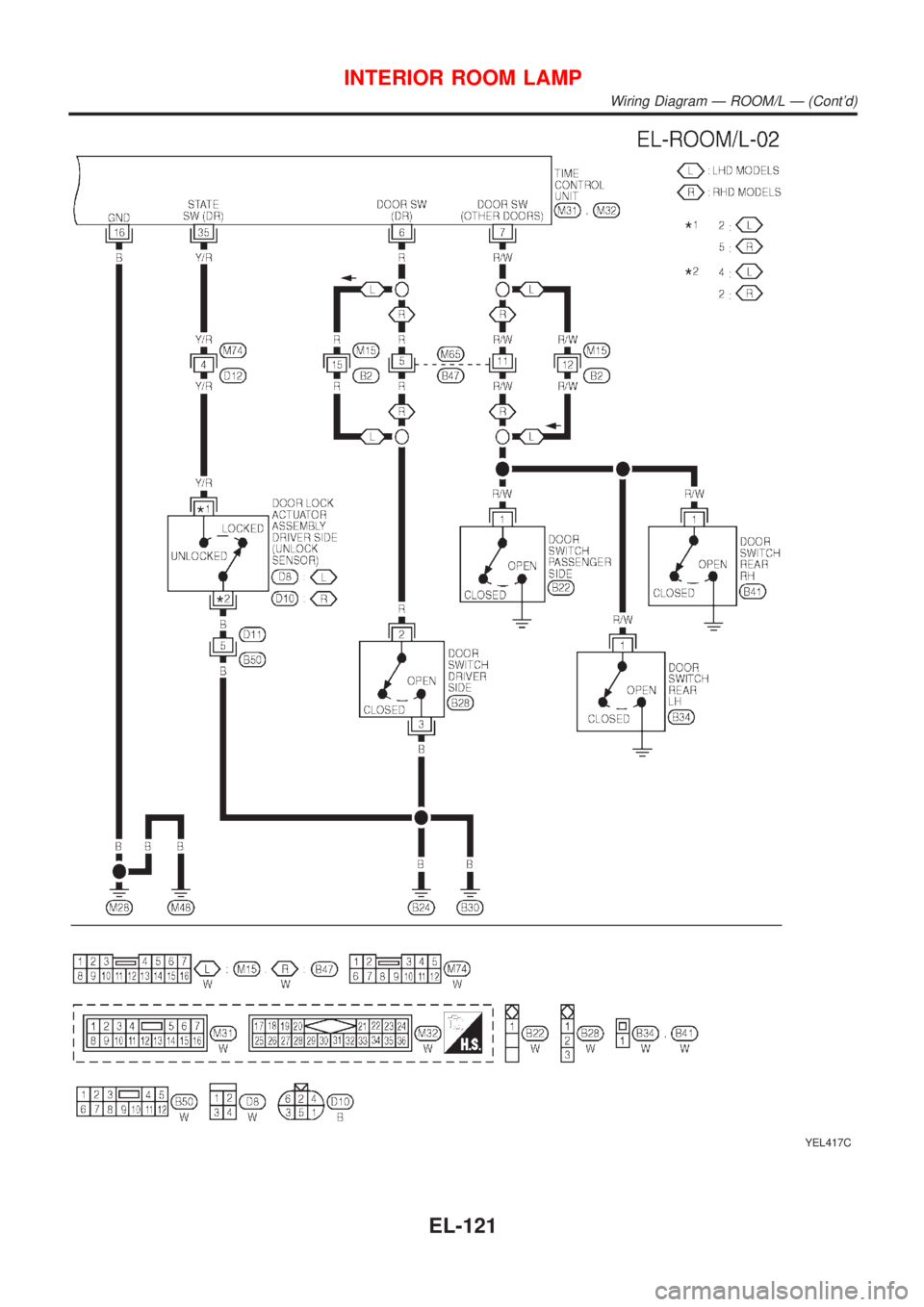 NISSAN ALMERA TINO 2001  Service Repair Manual YEL417C
INTERIOR ROOM LAMP
Wiring Diagram Ð ROOM/L Ð (Contd)
EL-121 