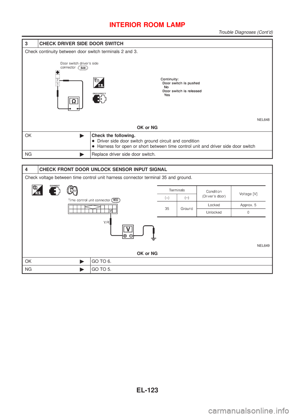 NISSAN ALMERA TINO 2001  Service Repair Manual 3 CHECK DRIVER SIDE DOOR SWITCH
Check continuity between door switch terminals 2 and 3.
NEL648
OK or NG
OK©Check the following.
+Driver side door switch ground circuit and condition
+Harness for open