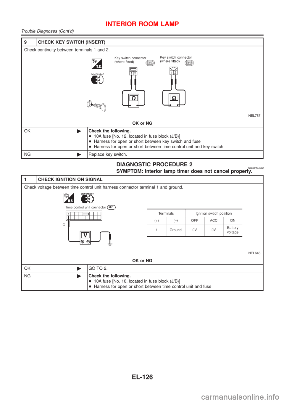 NISSAN ALMERA TINO 2001  Service Repair Manual 9 CHECK KEY SWITCH (INSERT)
Check continuity between terminals 1 and 2.
NEL787
OK or NG
OK©Check the following.
+10A fuse [No. 12, located in fuse block (J/B)]
+Harness for open or short between key 
