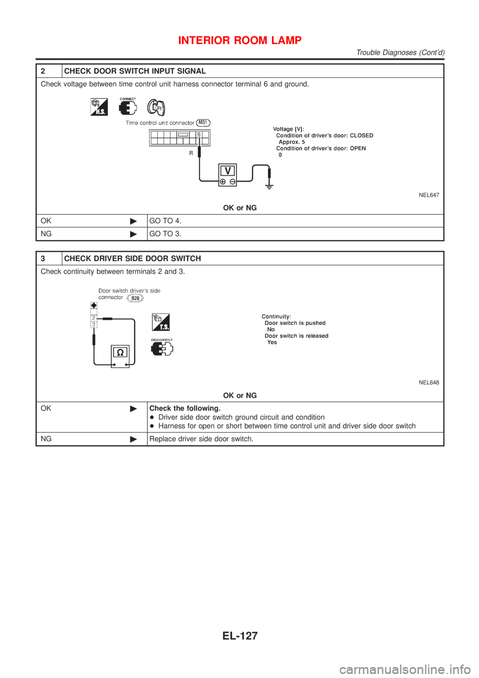NISSAN ALMERA TINO 2001  Service Repair Manual 2 CHECK DOOR SWITCH INPUT SIGNAL
Check voltage between time control unit harness connector terminal 6 and ground.
NEL647
OK or NG
OK©GO TO 4.
NG©GO TO 3.
3 CHECK DRIVER SIDE DOOR SWITCH
Check contin