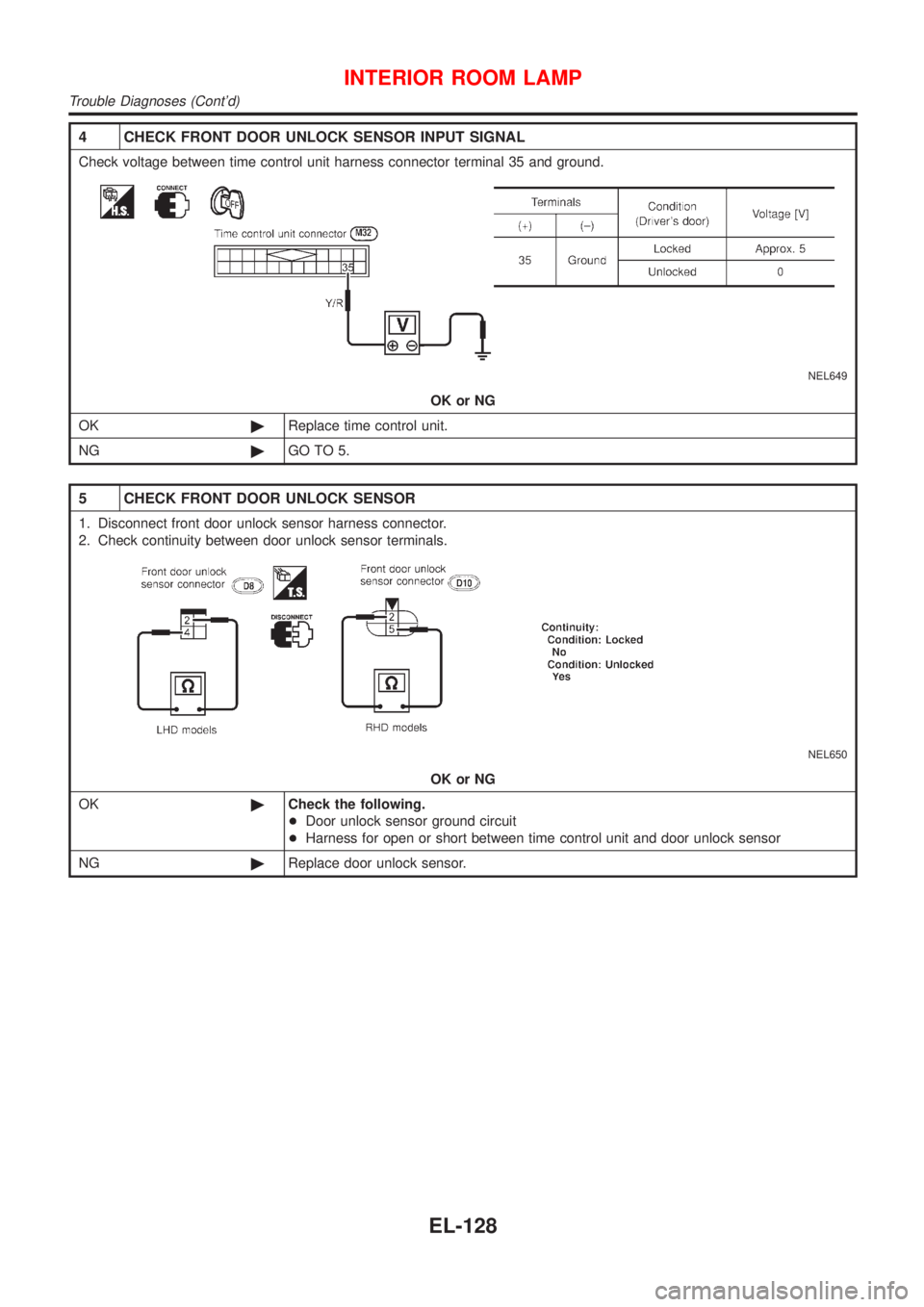 NISSAN ALMERA TINO 2001  Service Repair Manual 4 CHECK FRONT DOOR UNLOCK SENSOR INPUT SIGNAL
Check voltage between time control unit harness connector terminal 35 and ground.
NEL649
OK or NG
OK©Replace time control unit.
NG©GO TO 5.
5 CHECK FRON