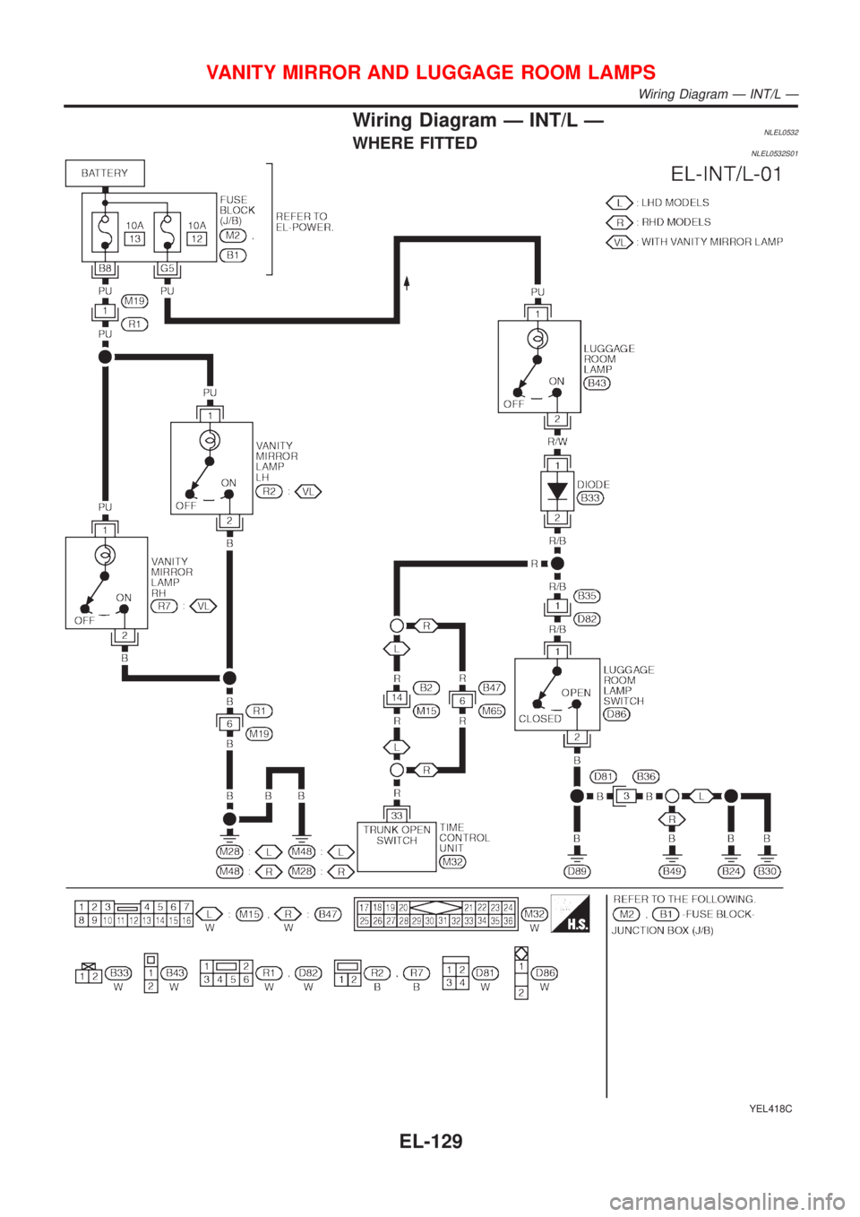 NISSAN ALMERA TINO 2001  Service Repair Manual Wiring Diagram Ð INT/L ÐNLEL0532WHERE FITTEDNLEL0532S01
YEL418C
VANITY MIRROR AND LUGGAGE ROOM LAMPS
Wiring Diagram Ð INT/L Ð
EL-129 