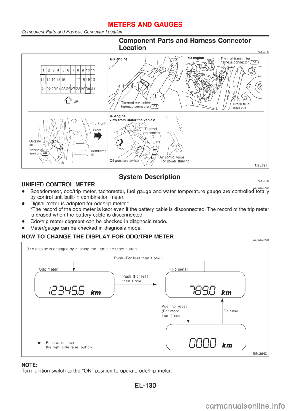 NISSAN ALMERA TINO 2001  Service Repair Manual Component Parts and Harness Connector
Location
NLEL0441
NEL781
System DescriptionNLEL0442UNIFIED CONTROL METERNLEL0442S01+Speedometer, odo/trip meter, tachometer, fuel gauge and water temperature gaug
