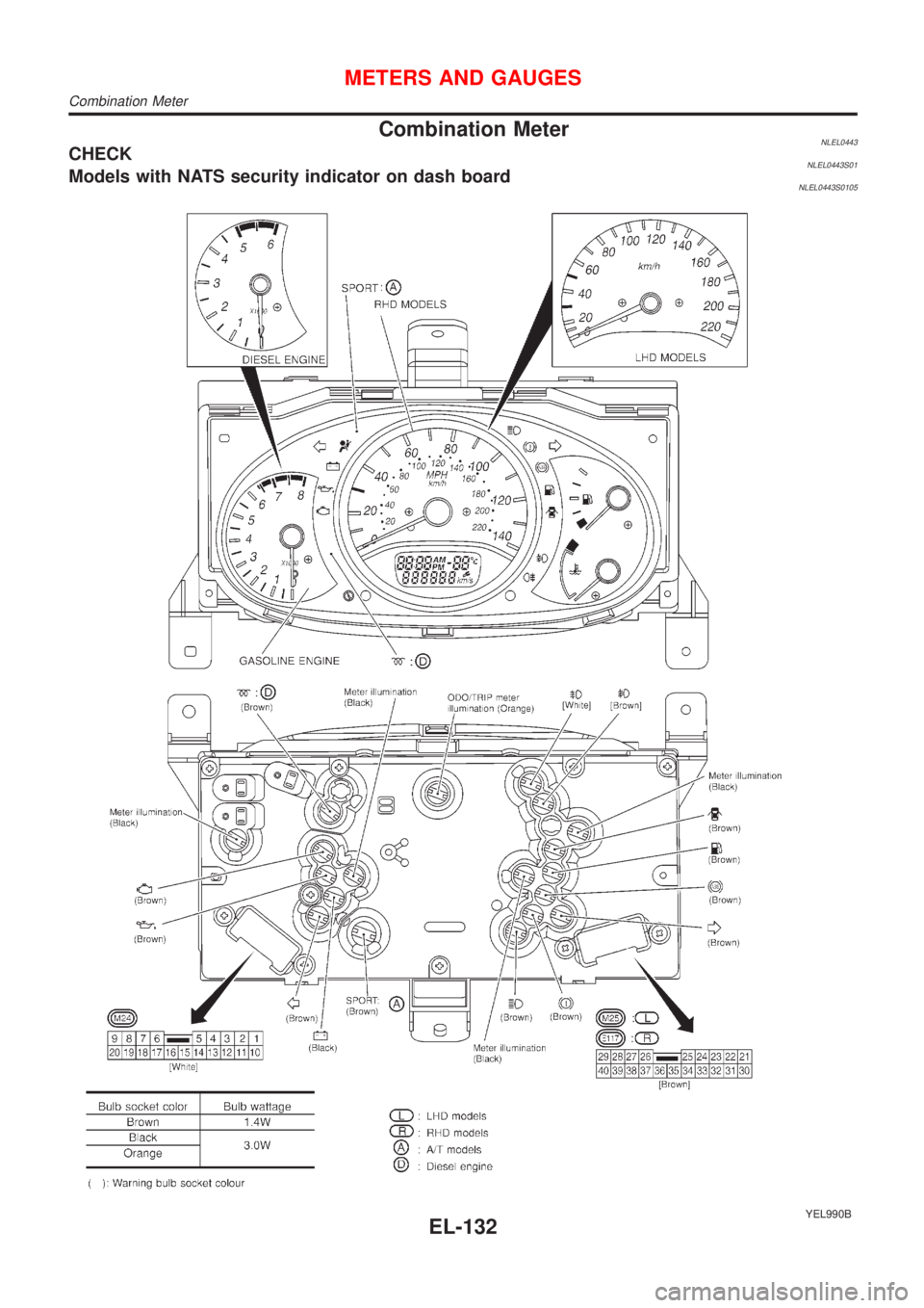 NISSAN ALMERA TINO 2001  Service Repair Manual Combination MeterNLEL0443CHECKNLEL0443S01Models with NATS security indicator on dash boardNLEL0443S0105
YEL990B
METERS AND GAUGES
Combination Meter
EL-132 