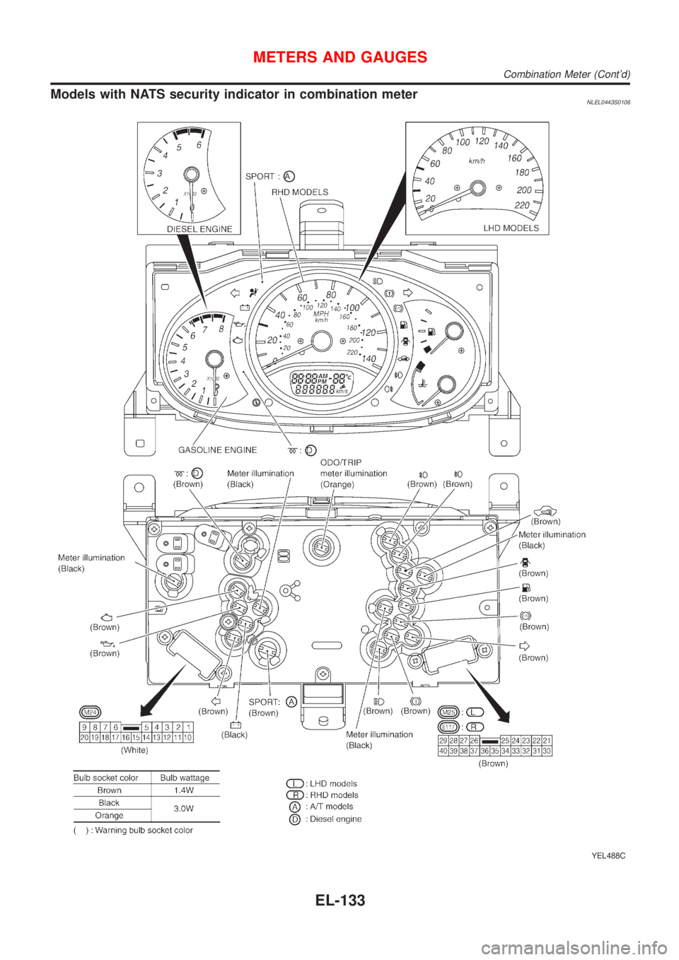 NISSAN ALMERA TINO 2001  Service Repair Manual Models with NATS security indicator in combination meterNLEL0443S0106
YEL488C
METERS AND GAUGES
Combination Meter (Contd)
EL-133 