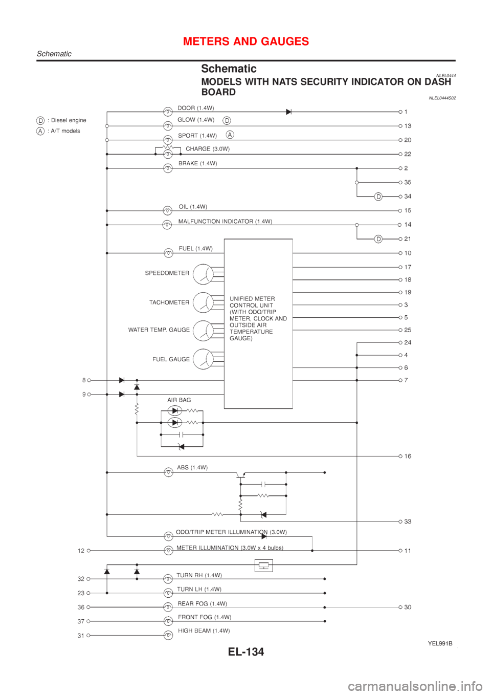 NISSAN ALMERA TINO 2001  Service Repair Manual SchematicNLEL0444MODELS WITH NATS SECURITY INDICATOR ON DASH
BOARD
NLEL0444S02
YEL991B
METERS AND GAUGES
Schematic
EL-134 