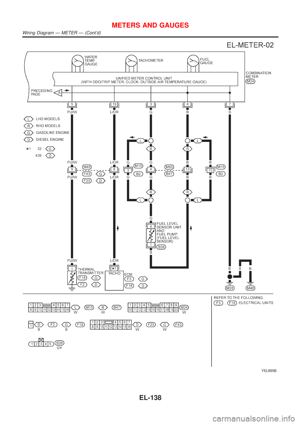 NISSAN ALMERA TINO 2001  Service Repair Manual YEL895B
METERS AND GAUGES
Wiring Diagram Ð METER Ð (Contd)
EL-138 