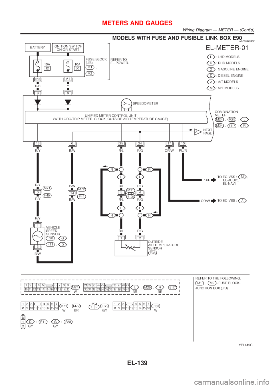 NISSAN ALMERA TINO 2001  Service Repair Manual MODELS WITH FUSE AND FUSIBLE LINK BOX E90NLEL0446S02
YEL419C
METERS AND GAUGES
Wiring Diagram Ð METER Ð (Contd)
EL-139 