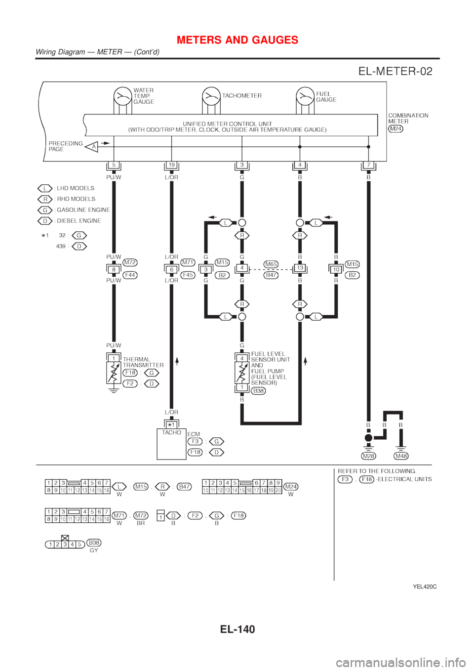 NISSAN ALMERA TINO 2001  Service Repair Manual YEL420C
METERS AND GAUGES
Wiring Diagram Ð METER Ð (Contd)
EL-140 