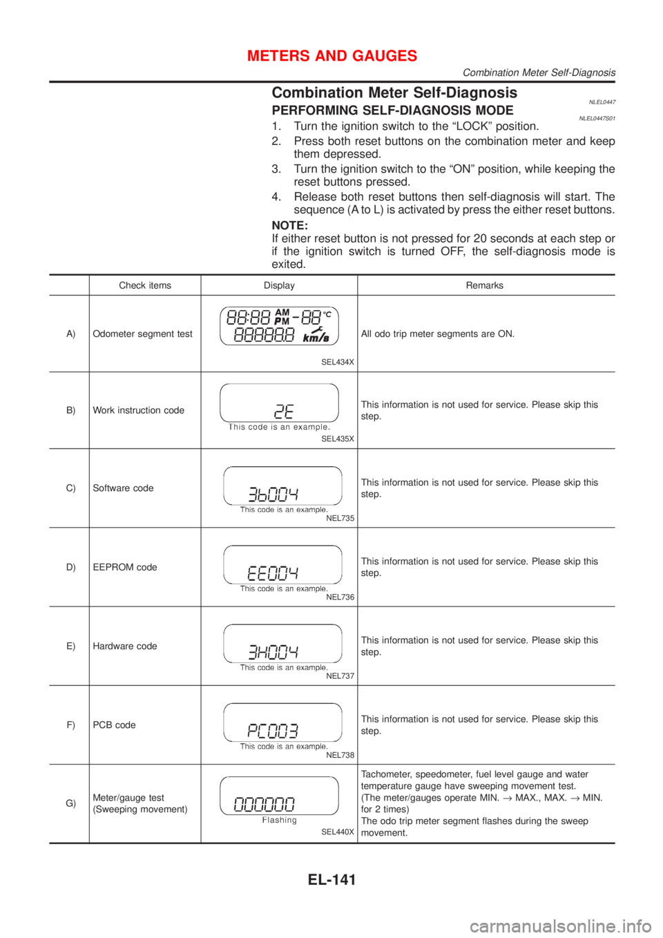 NISSAN ALMERA TINO 2001  Service Repair Manual Combination Meter Self-DiagnosisNLEL0447PERFORMING SELF-DIAGNOSIS MODENLEL0447S011. Turn the ignition switch to the ªLOCKº position.
2. Press both reset buttons on the combination meter and keep
the