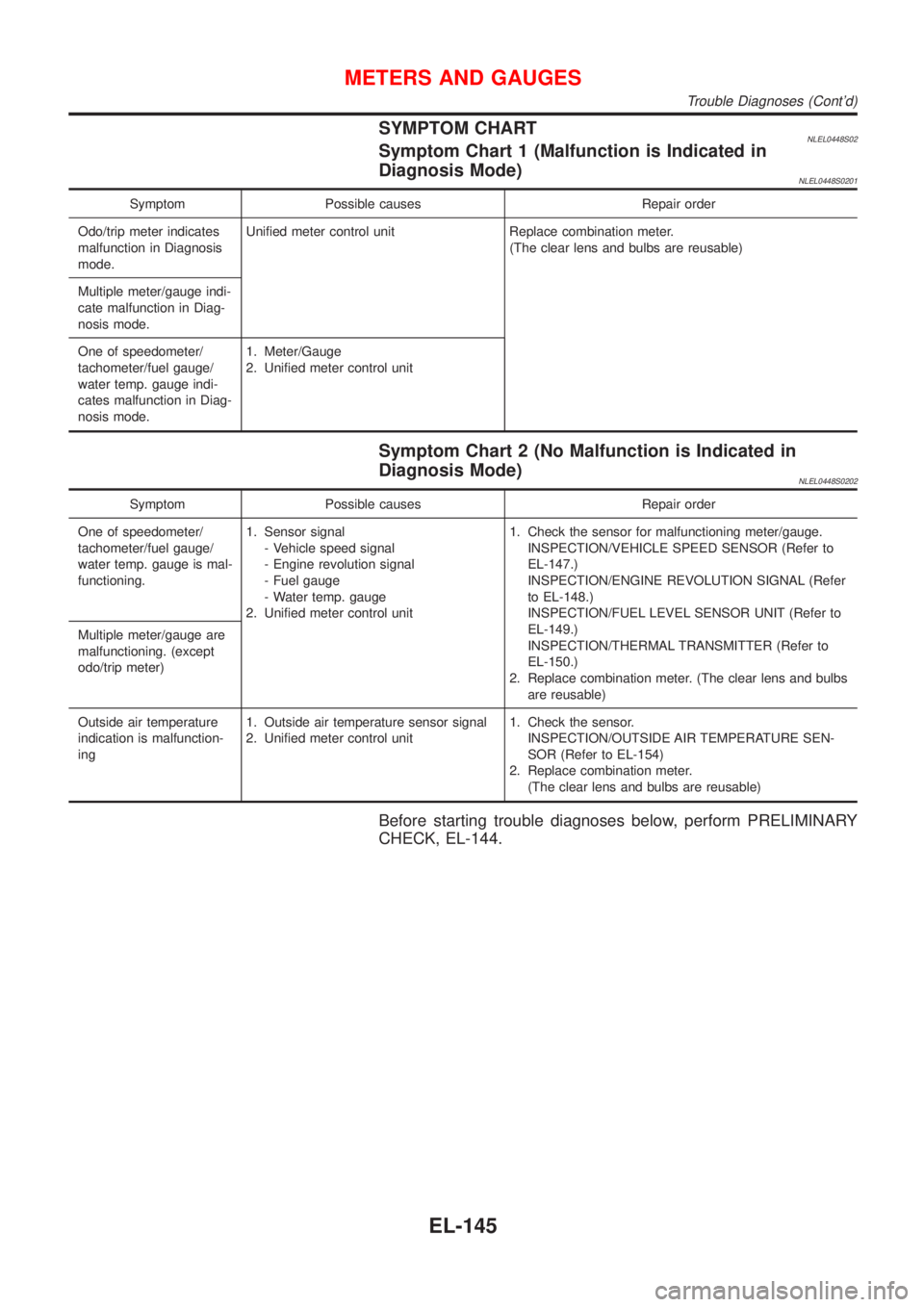 NISSAN ALMERA TINO 2001  Service Repair Manual SYMPTOM CHARTNLEL0448S02Symptom Chart 1 (Malfunction is Indicated in
Diagnosis Mode)
NLEL0448S0201
Symptom Possible causes Repair order
Odo/trip meter indicates
malfunction in Diagnosis
mode.Unified m