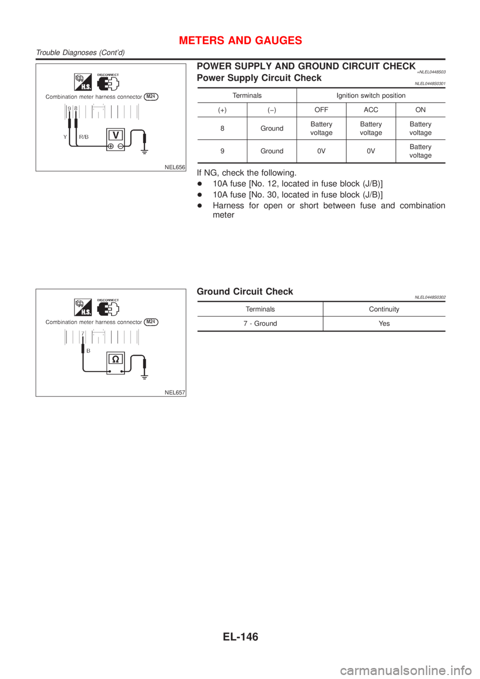NISSAN ALMERA TINO 2001  Service Repair Manual NEL656
POWER SUPPLY AND GROUND CIRCUIT CHECK=NLEL0448S03Power Supply Circuit CheckNLEL0448S0301
Terminals Ignition switch position
(+) (þ) OFF ACC ON
8 GroundBattery
voltageBattery
voltageBattery
vol