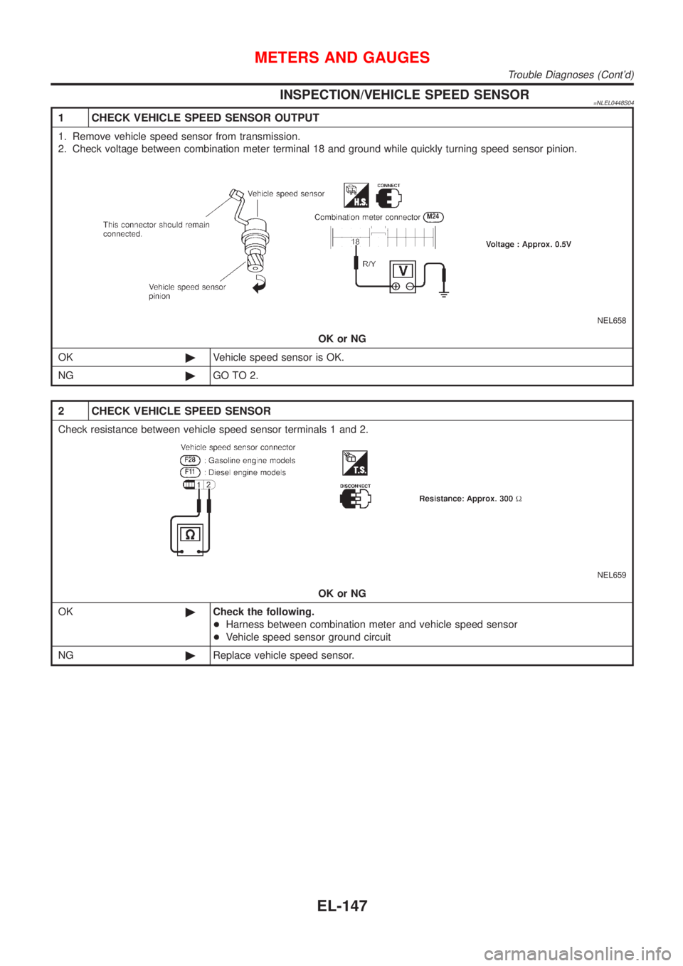 NISSAN ALMERA TINO 2001  Service Repair Manual INSPECTION/VEHICLE SPEED SENSOR=NLEL0448S04
1 CHECK VEHICLE SPEED SENSOR OUTPUT
1. Remove vehicle speed sensor from transmission.
2. Check voltage between combination meter terminal 18 and ground whil