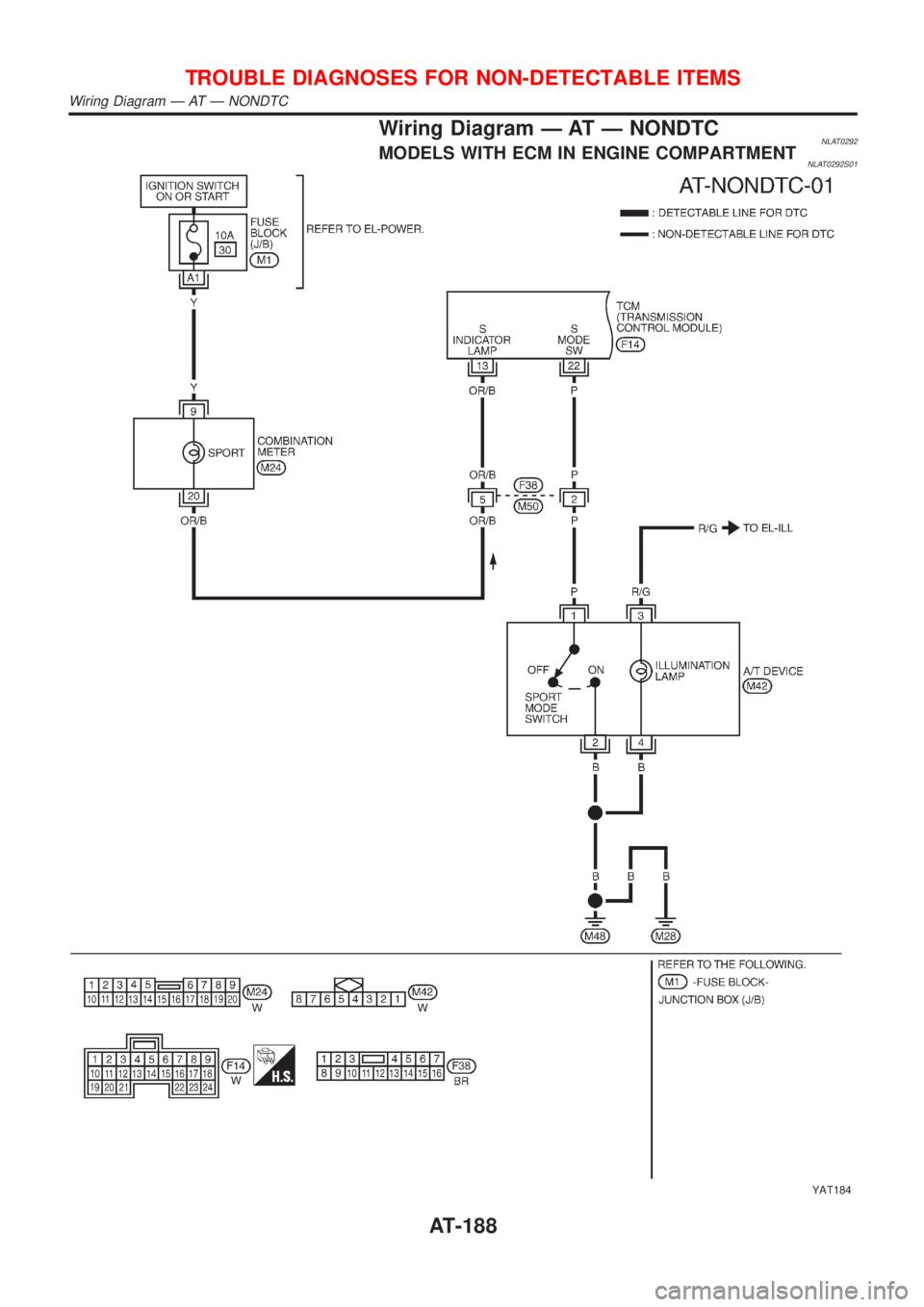 NISSAN ALMERA TINO 2001  Service Repair Manual Wiring Diagram Ð AT Ð NONDTCNLAT0292MODELS WITH ECM IN ENGINE COMPARTMENTNLAT0292S01
YAT184
TROUBLE DIAGNOSES FOR NON-DETECTABLE ITEMS
Wiring Diagram Ð AT Ð NONDTC
AT-188 