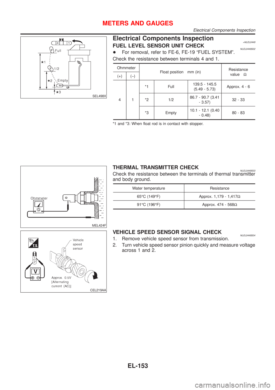 NISSAN ALMERA TINO 2001  Service Repair Manual SEL498X
Electrical Components Inspection=NLEL0449FUEL LEVEL SENSOR UNIT CHECKNLEL0449S02+For removal, refer to FE-6, FE-19 ªFUEL SYSTEMº.
Check the resistance between terminals 4 and 1.
Ohmmeter
Flo