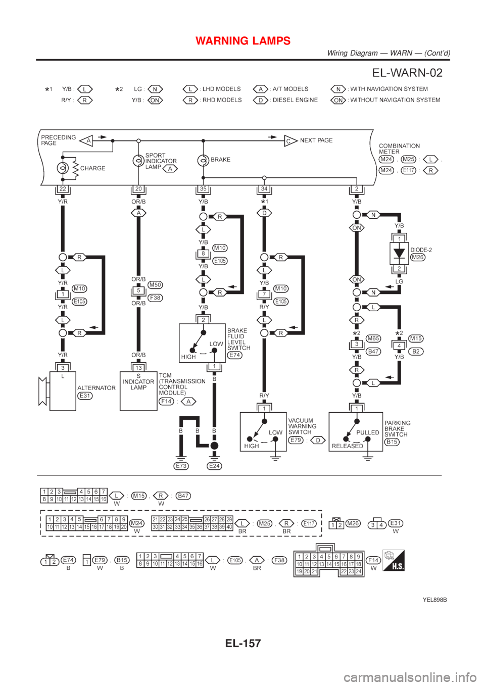 NISSAN ALMERA TINO 2001  Service Repair Manual YEL898B
WARNING LAMPS
Wiring Diagram Ð WARN Ð (Contd)
EL-157 