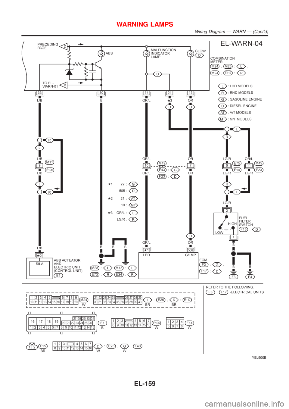 NISSAN ALMERA TINO 2001  Service Repair Manual YEL900B
WARNING LAMPS
Wiring Diagram Ð WARN Ð (Contd)
EL-159 