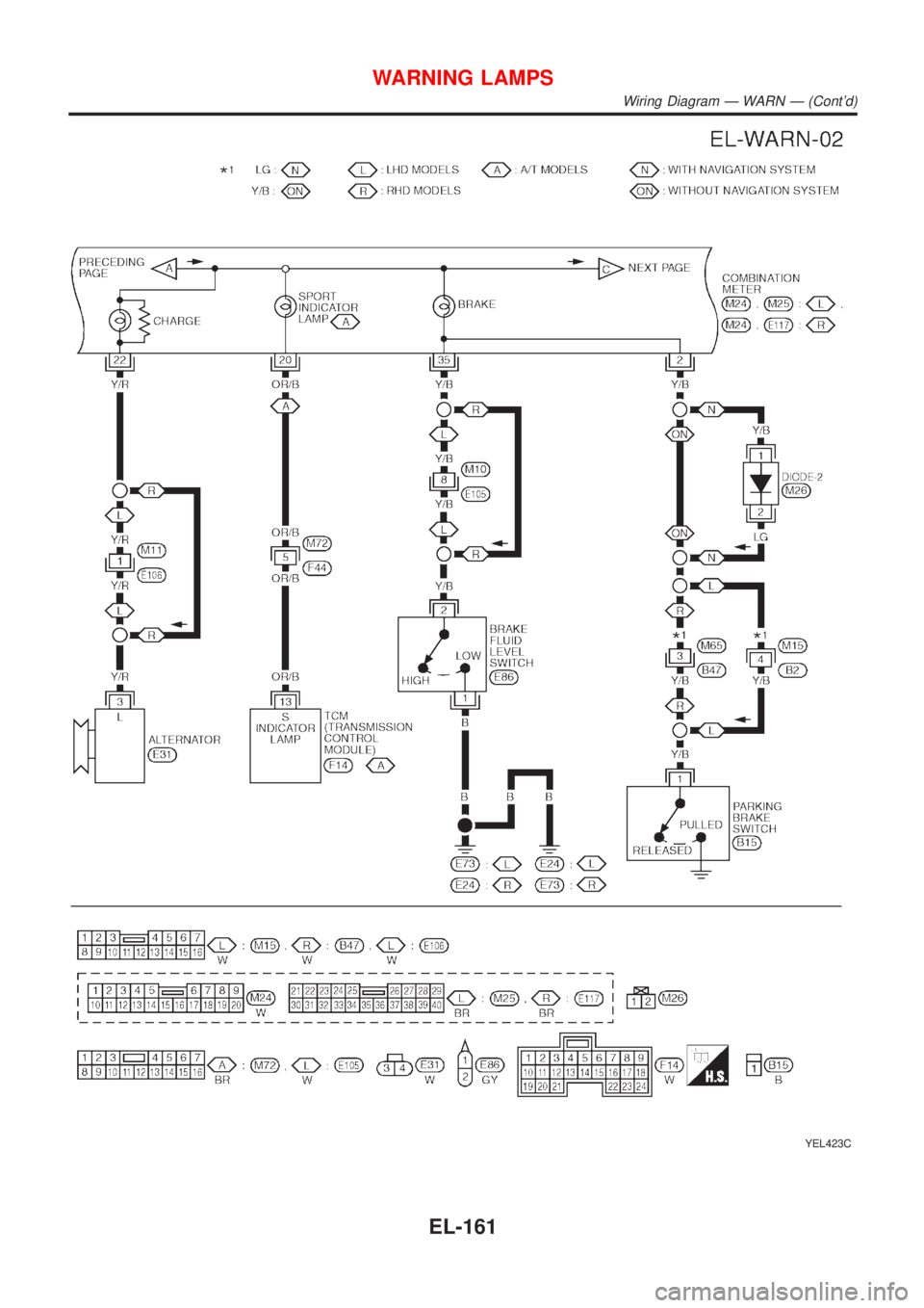 NISSAN ALMERA TINO 2001  Service Repair Manual YEL423C
WARNING LAMPS
Wiring Diagram Ð WARN Ð (Contd)
EL-161 
