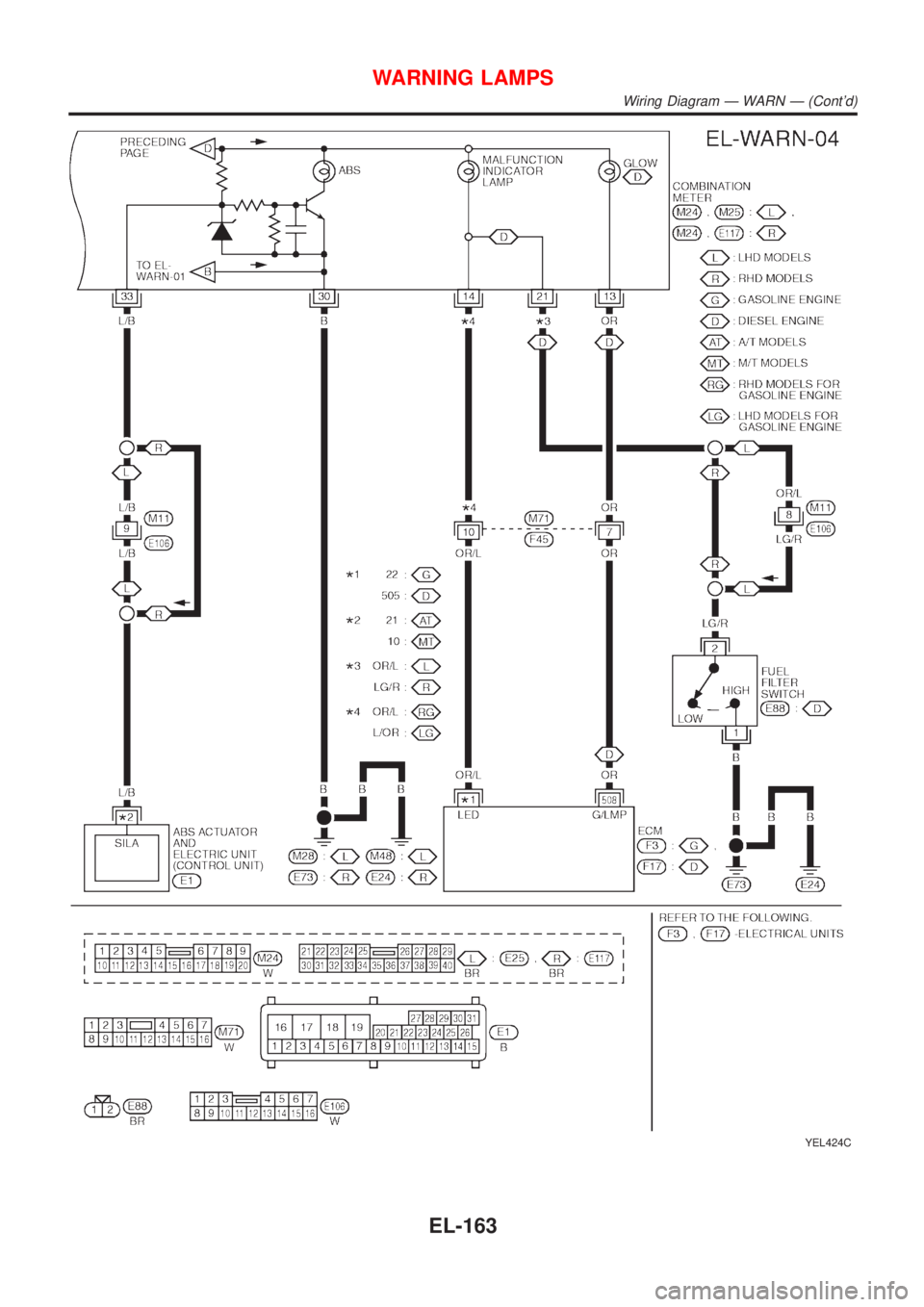 NISSAN ALMERA TINO 2001  Service Repair Manual YEL424C
WARNING LAMPS
Wiring Diagram Ð WARN Ð (Contd)
EL-163 