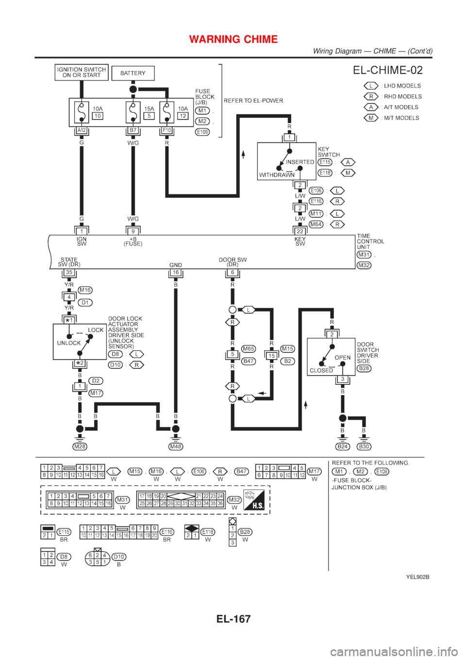 NISSAN ALMERA TINO 2001  Service Repair Manual YEL902B
WARNING CHIME
Wiring Diagram Ð CHIME Ð (Contd)
EL-167 