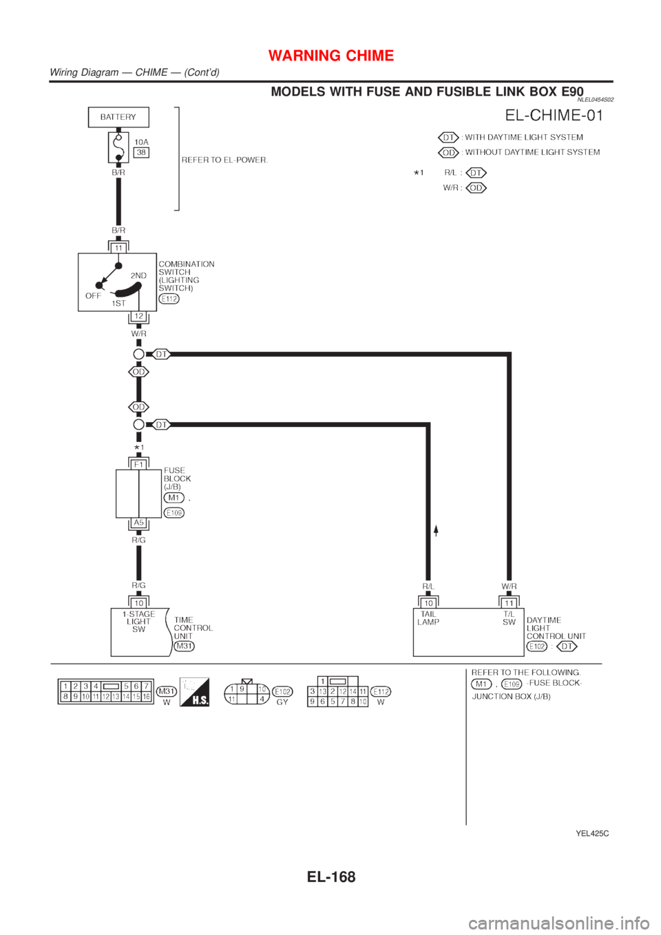 NISSAN ALMERA TINO 2001  Service Repair Manual MODELS WITH FUSE AND FUSIBLE LINK BOX E90NLEL0454S02
YEL425C
WARNING CHIME
Wiring Diagram Ð CHIME Ð (Contd)
EL-168 