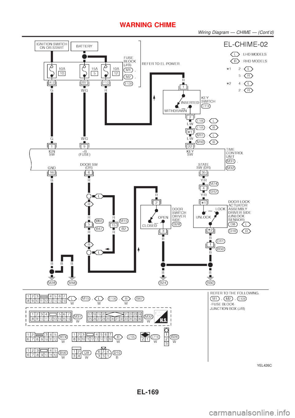 NISSAN ALMERA TINO 2001  Service Repair Manual YEL426C
WARNING CHIME
Wiring Diagram Ð CHIME Ð (Contd)
EL-169 