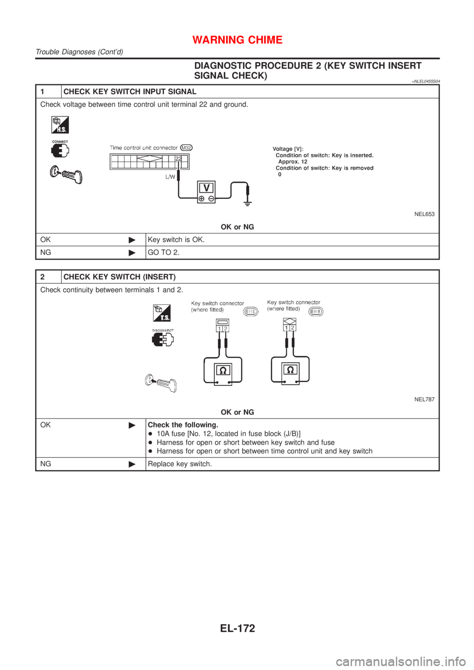 NISSAN ALMERA TINO 2001  Service Repair Manual DIAGNOSTIC PROCEDURE 2 (KEY SWITCH INSERT
SIGNAL CHECK)
=NLEL0455S04
1 CHECK KEY SWITCH INPUT SIGNAL
Check voltage between time control unit terminal 22 and ground.
NEL653
OK or NG
OK©Key switch is O