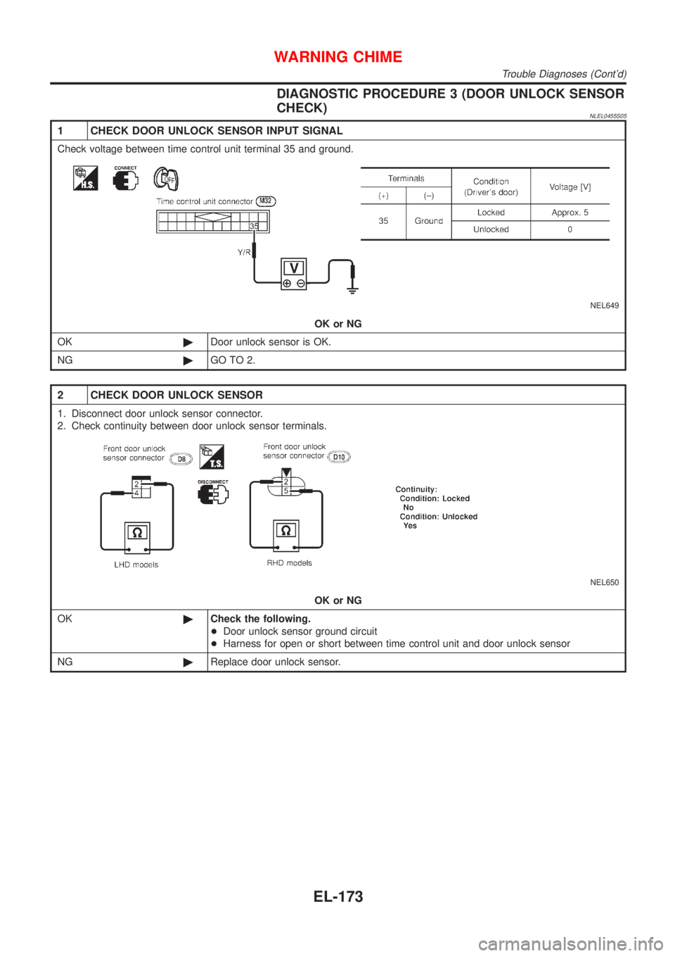 NISSAN ALMERA TINO 2001  Service Repair Manual DIAGNOSTIC PROCEDURE 3 (DOOR UNLOCK SENSOR
CHECK)
NLEL0455S05
1 CHECK DOOR UNLOCK SENSOR INPUT SIGNAL
Check voltage between time control unit terminal 35 and ground.
NEL649
OK or NG
OK©Door unlock se
