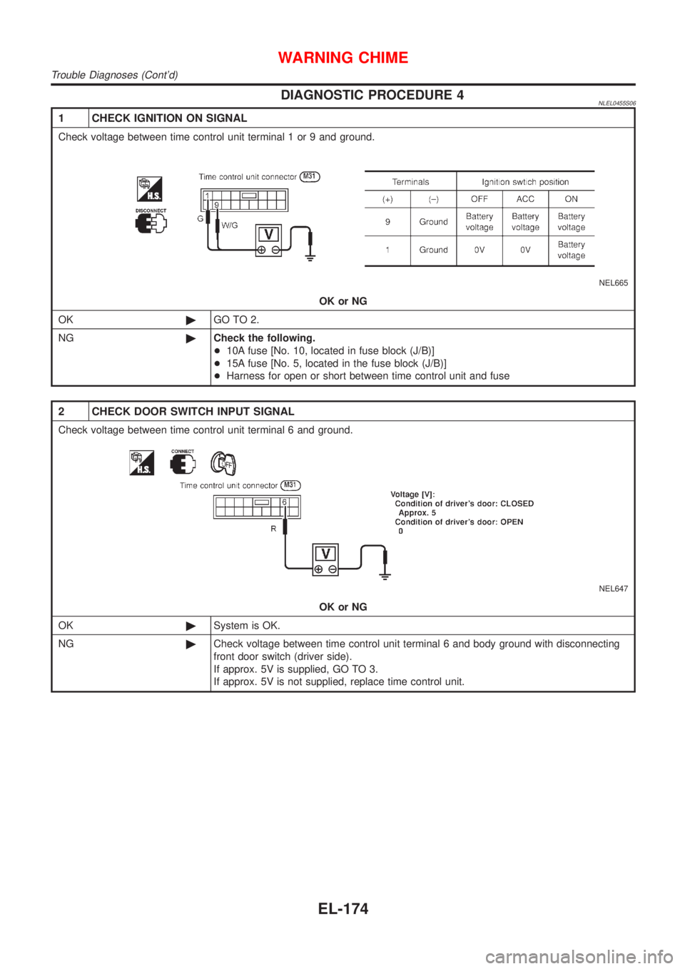 NISSAN ALMERA TINO 2001  Service Repair Manual DIAGNOSTIC PROCEDURE 4NLEL0455S06
1 CHECK IGNITION ON SIGNAL
Check voltage between time control unit terminal 1 or 9 and ground.
NEL665
OK or NG
OK©GO TO 2.
NG©Check the following.
+10A fuse [No. 10