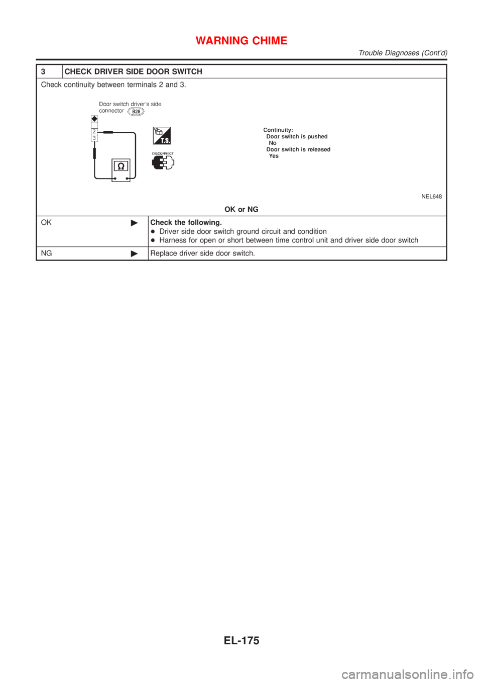 NISSAN ALMERA TINO 2001  Service Repair Manual 3 CHECK DRIVER SIDE DOOR SWITCH
Check continuity between terminals 2 and 3.
NEL648
OK or NG
OK©Check the following.
+Driver side door switch ground circuit and condition
+Harness for open or short be