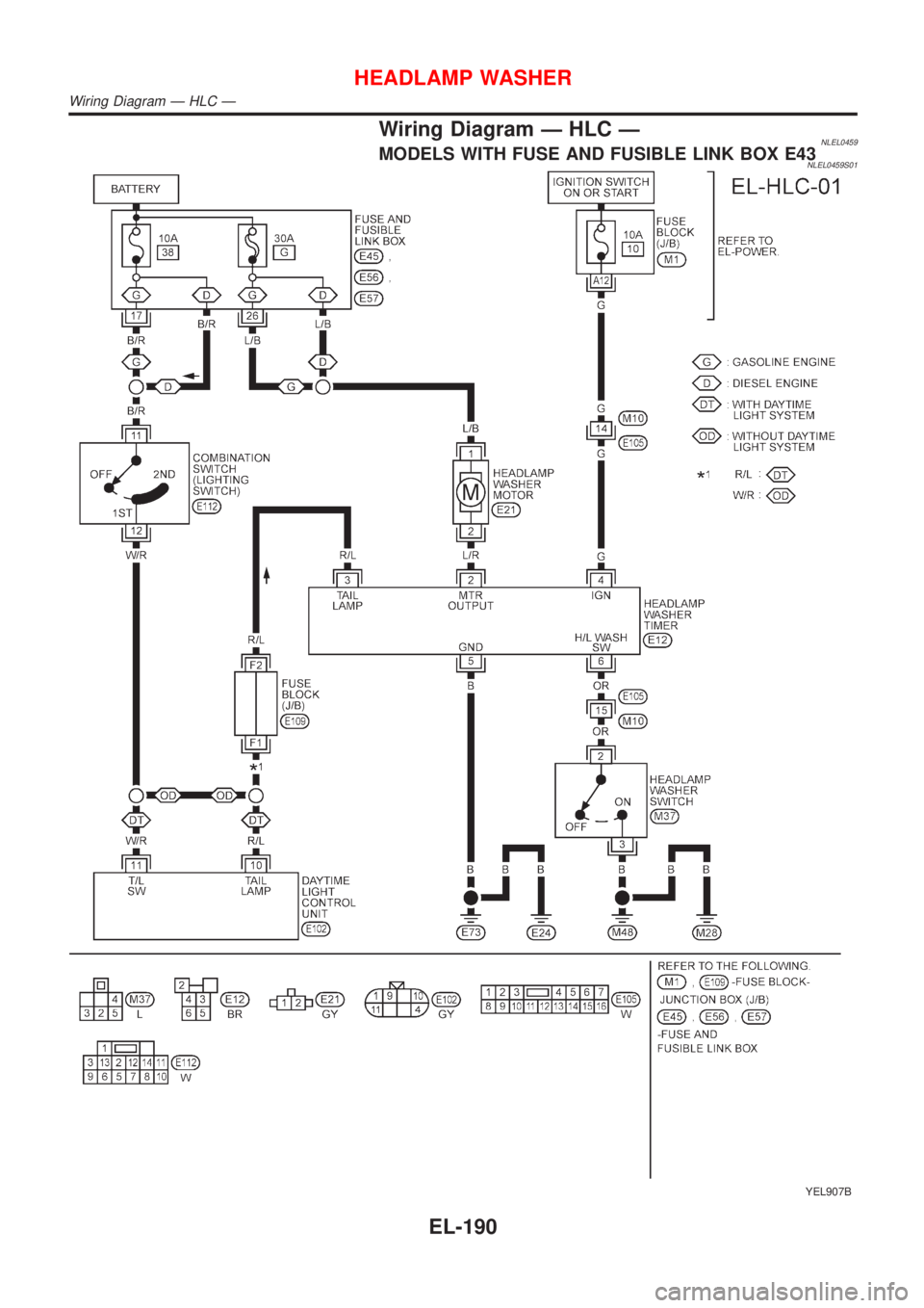 NISSAN ALMERA TINO 2001  Service Repair Manual Wiring Diagram Ð HLC ÐNLEL0459MODELS WITH FUSE AND FUSIBLE LINK BOX E43NLEL0459S01
YEL907B
HEADLAMP WASHER
Wiring Diagram Ð HLC Ð
EL-190 