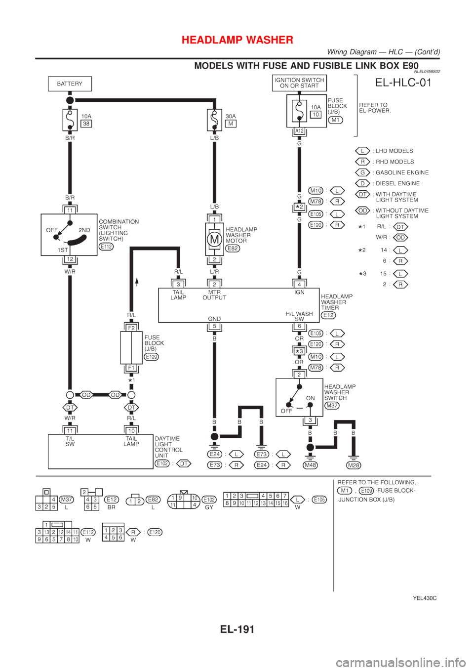 NISSAN ALMERA TINO 2001  Service Repair Manual MODELS WITH FUSE AND FUSIBLE LINK BOX E90NLEL0459S02
YEL430C
HEADLAMP WASHER
Wiring Diagram Ð HLC Ð (Contd)
EL-191 